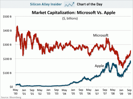 12-market_cap-550x412